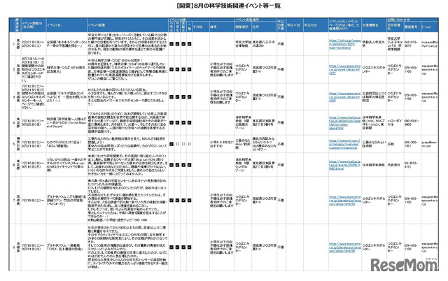 8月の科学技術関連イベント「関東版」