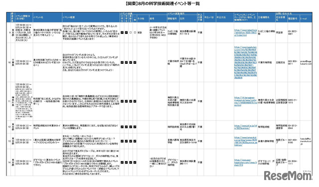 8月の科学技術関連イベント「関東版」