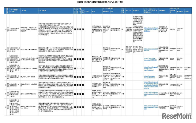 8月の科学技術関連イベント「関東版」