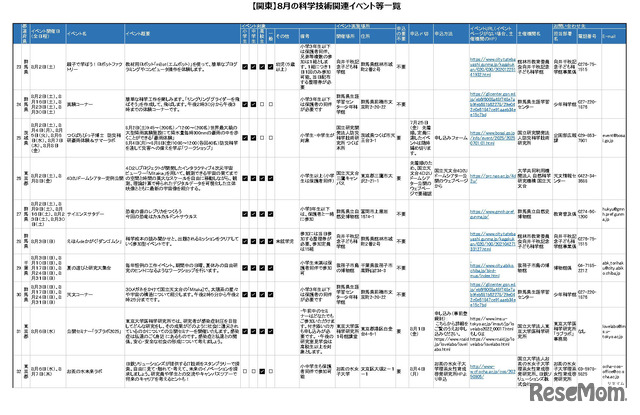 8月の科学技術関連イベント「関東版」