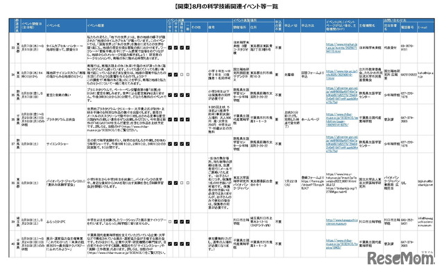 8月の科学技術関連イベント「関東版」