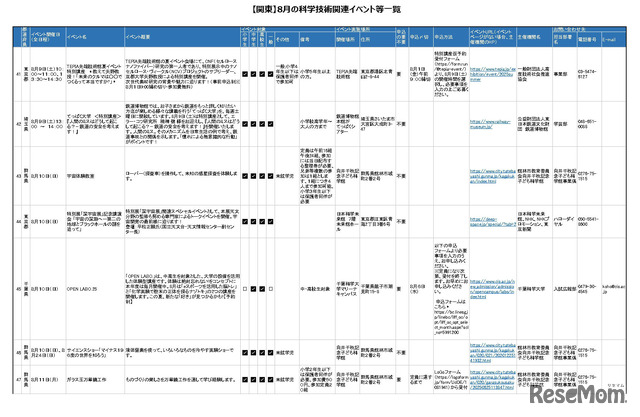 8月の科学技術関連イベント「関東版」