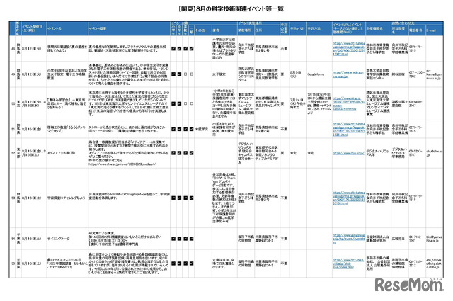 8月の科学技術関連イベント「関東版」