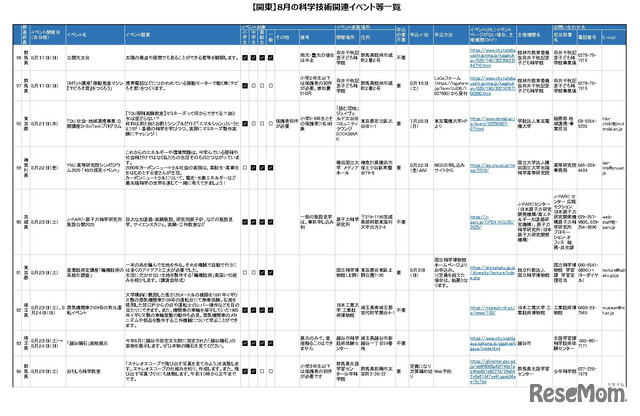 8月の科学技術関連イベント「関東版」