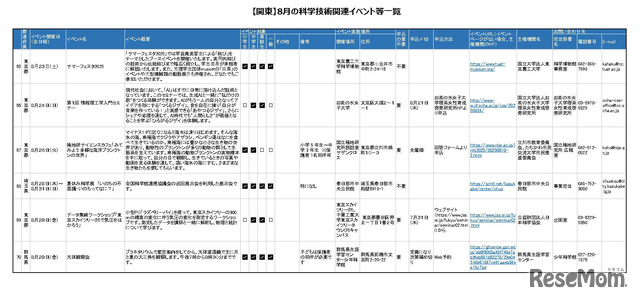 8月の科学技術関連イベント「関東版」