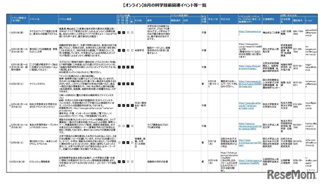 8月の科学技術関連イベント「オンライン開催版」