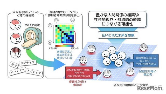 研究の概要図