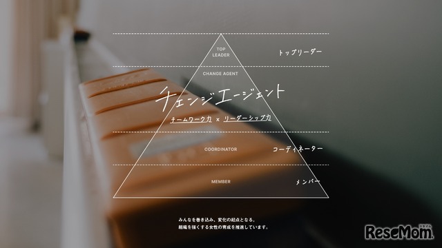 チェンジエージェント プロジェクト