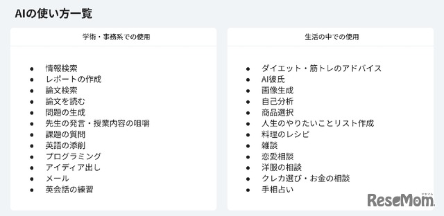 AIの使い方一覧