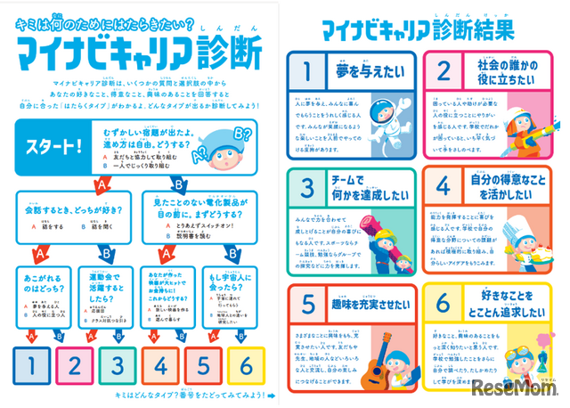 マイナビキャリア診断