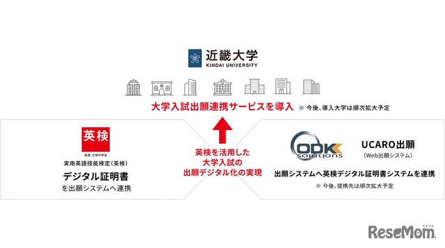 大学入試出願連携サービスの導入
