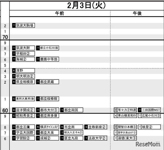 首都圏・男子2月3日