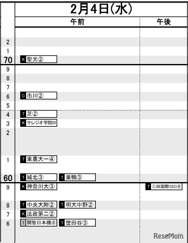 首都圏・男子2月4日