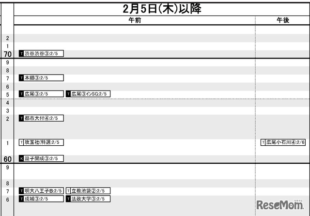 首都圏・男子2月5日