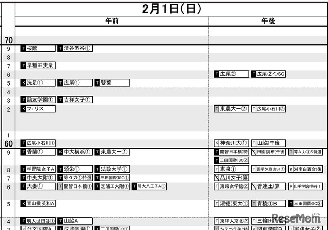 首都圏・女子2月1日