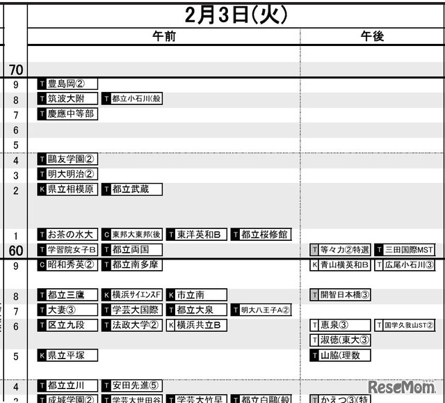 首都圏・女子2月3日