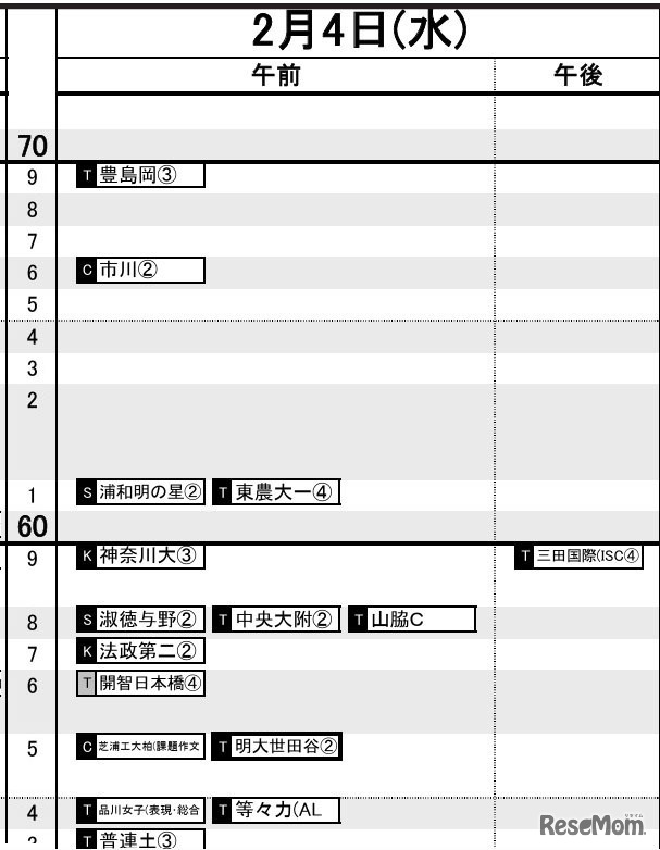 首都圏・女子2月4日