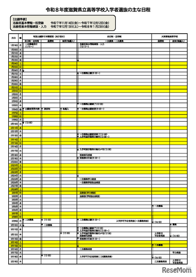 2026年度（令和8年度）滋賀県立高等学校入学者選抜のおもな日程