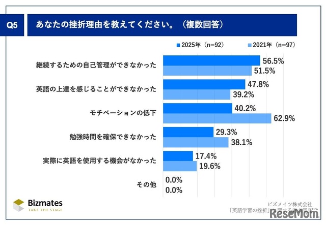 挫折理由を教えてください