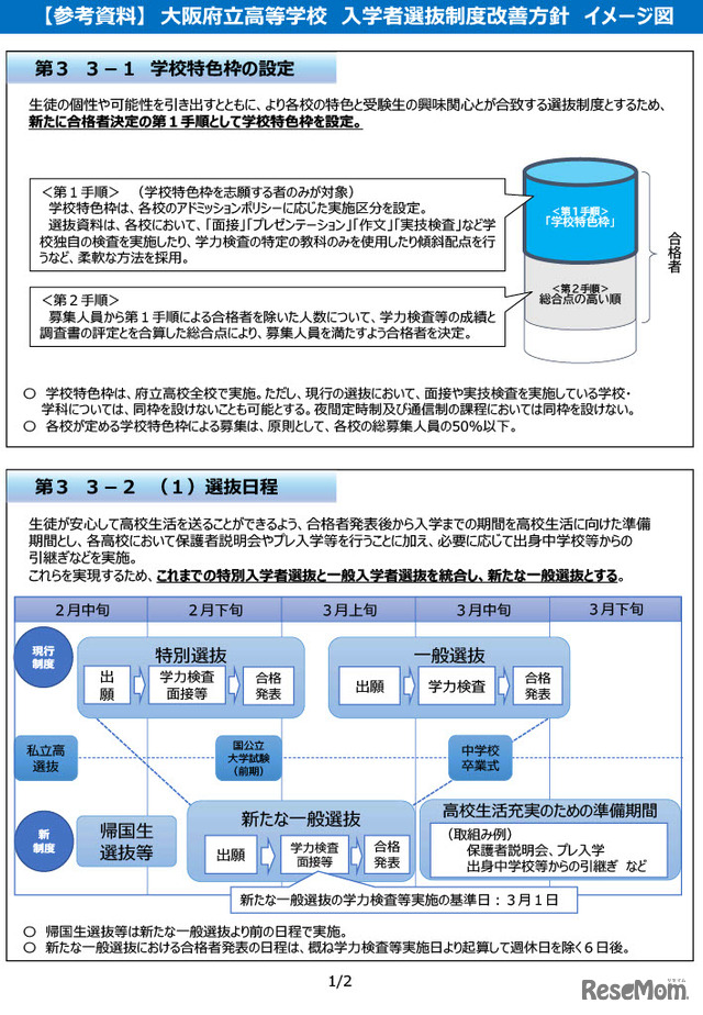 大阪府立高等学校入学者選抜制度改善方針イメージ