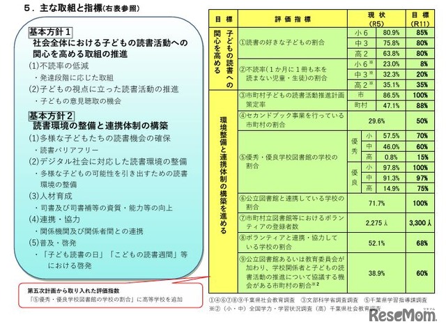 おもな取組と指標