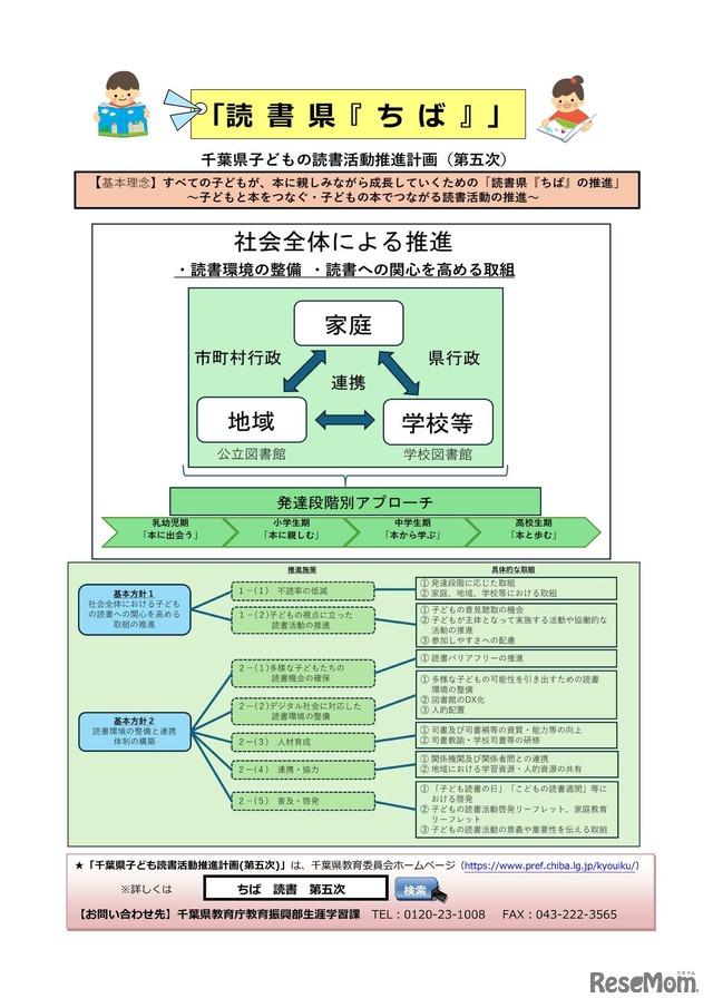 千葉県子どもの読書活動推進計画（第五次）