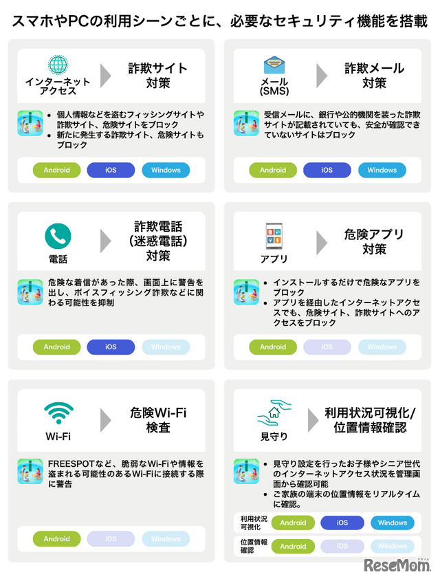 スマホやPCの利用シーンごとに必要なセキュリティ機能を搭載