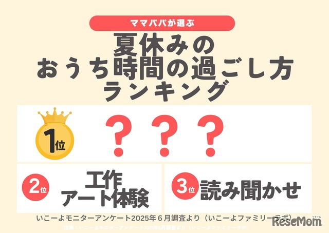 おうち時間の過ごし方ランキング2025