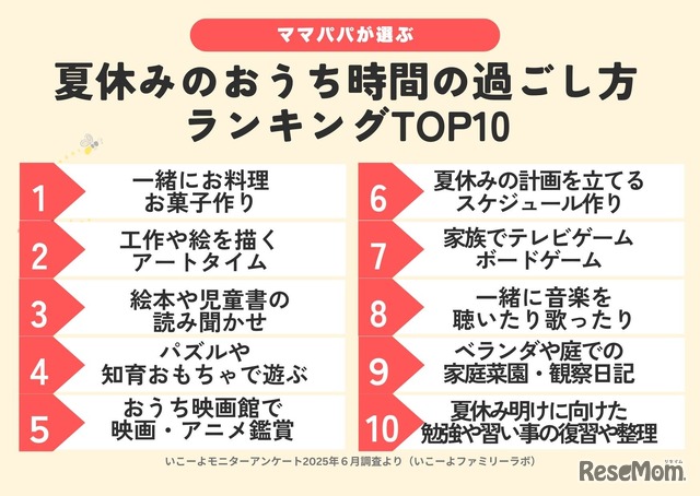 「おうち時間の過ごし方ランキング2025」Top10