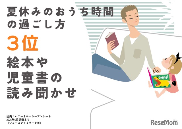 3位：絵本や児童書の読み聞かせ