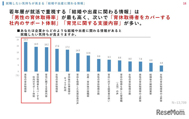 企業からどのような結婚や出産に関わる情報があると就職したい気持ちが高まりますか