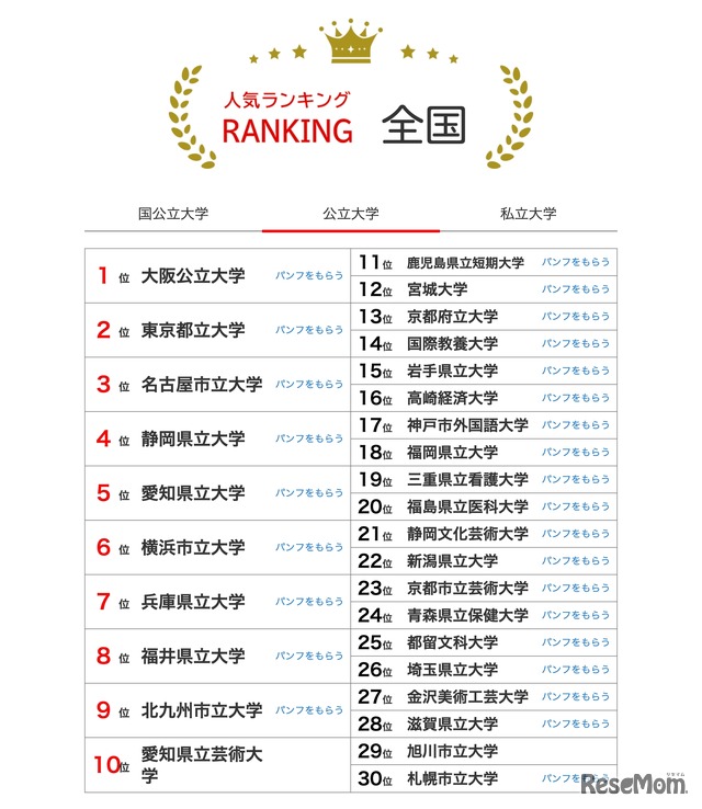 人気ランキング全国版（2025年7月31日）公立大学