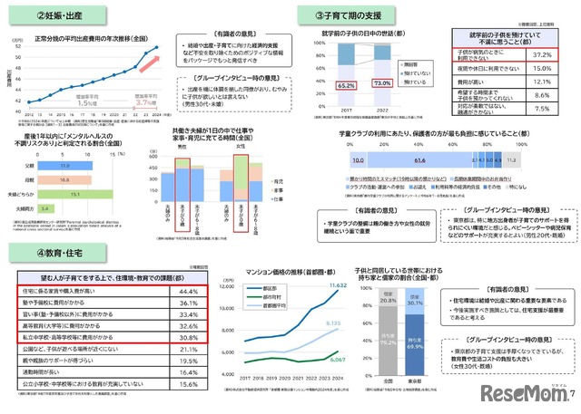 「妊娠・出産」「子育て期の支援」「教育・住宅」