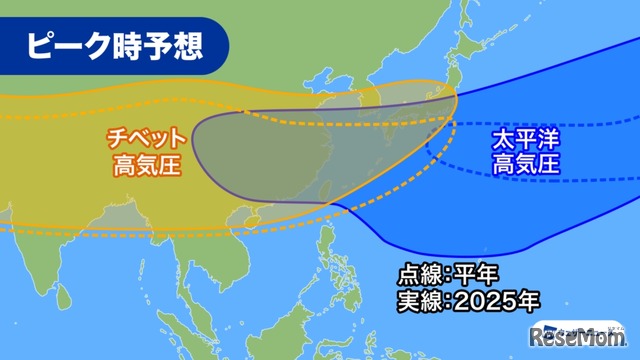 今年の猛暑ピーク時の天気図イメージ