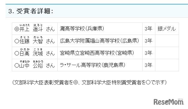 受賞者詳細