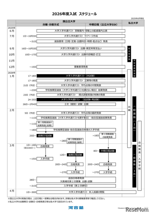 2026年度入試スケジュール