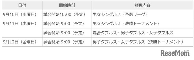 大会日程