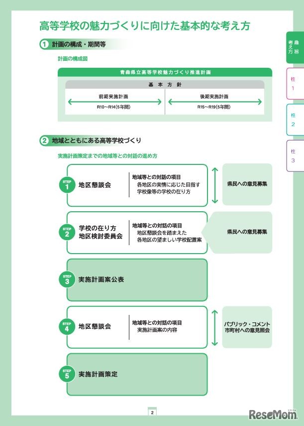 高等学校の魅力づくりに向けた基本的な考え方