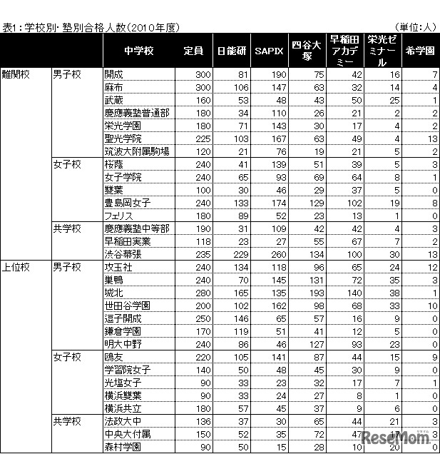 【参考：昨年度】塾別合格人数