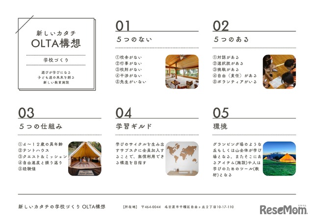 基本構想「5つのない」と「5つのある」