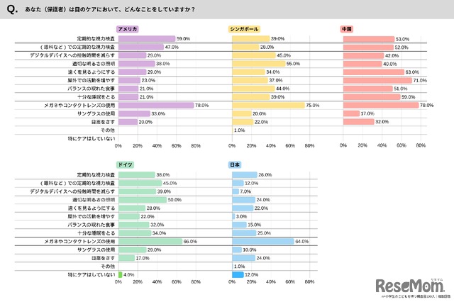 保護者の目のケア
