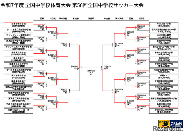 2025年度全国中学校体育大会日程・結果
