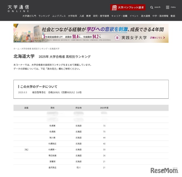 北海道大学合格者 高校別合格者数ランキング2025（1位～10位）