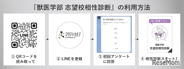 獣医学部 志望校相性診断の使い方
