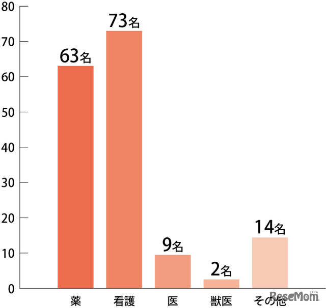 進学・合格実績2