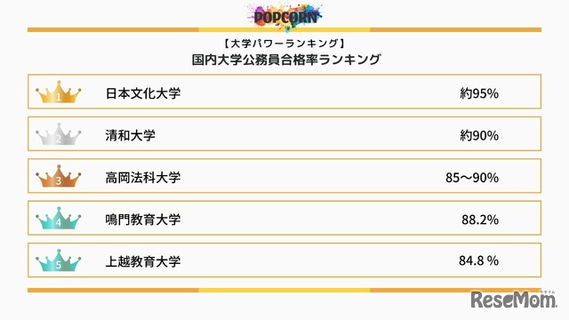 公務員合格率ランキング