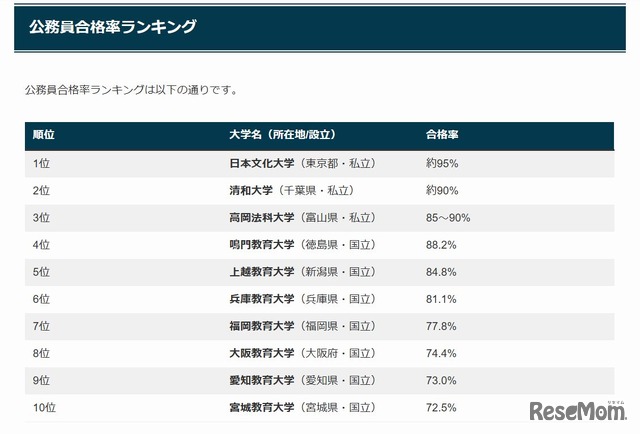 公務員合格率ランキング