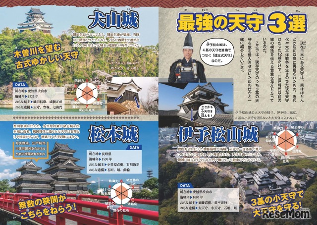 田村淳のお城の歩き方 ～マンガでタイムスリップ！ 対決!! 日本の名城～