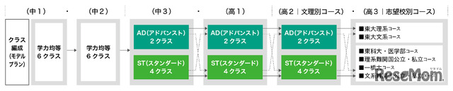 学習システム