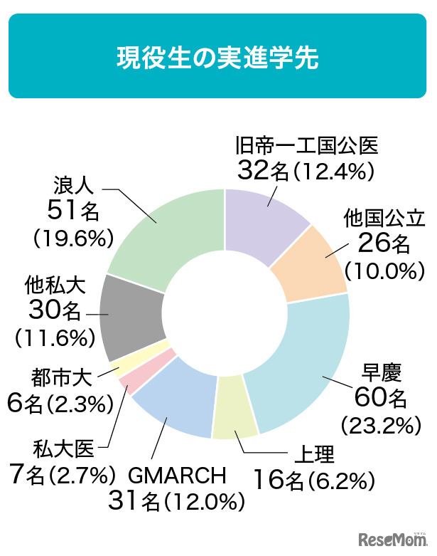 合格実績